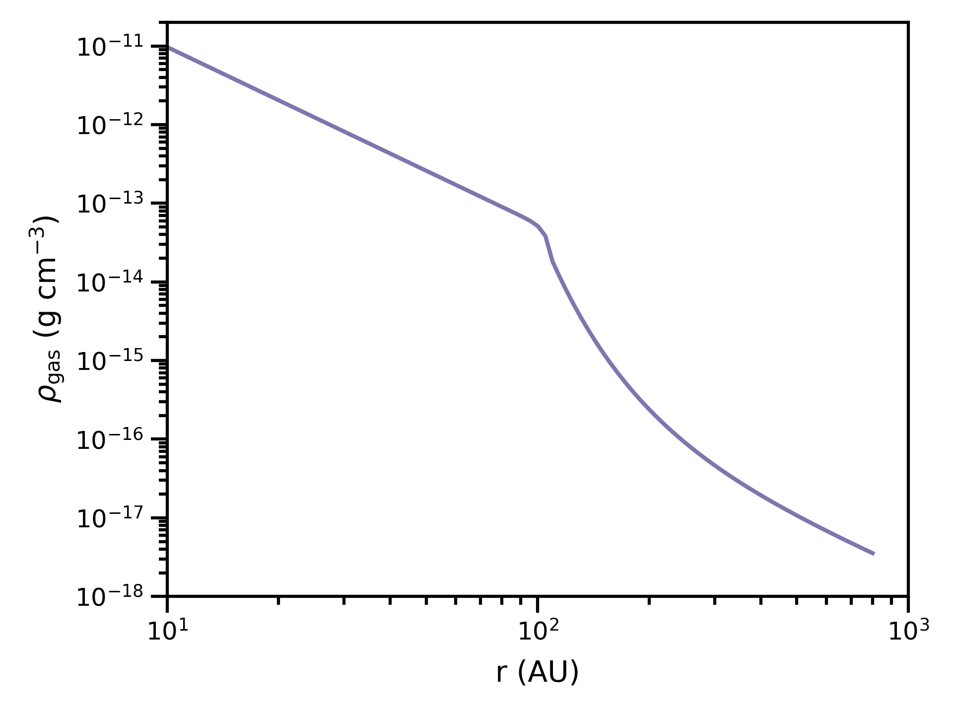 1D PUFFIN model radial density profile.