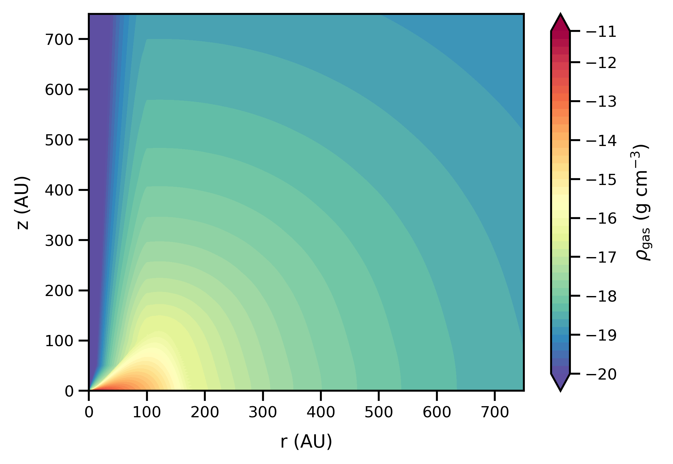 2D PUFFIN model density structure.
